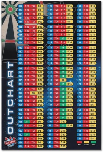 Darts scoreboard metal wall - scoreboard,