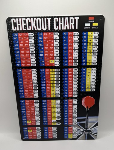 Darts metal checkout - checkout, chart