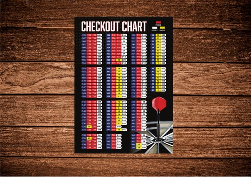 Darts checkout chart metal - chart,,