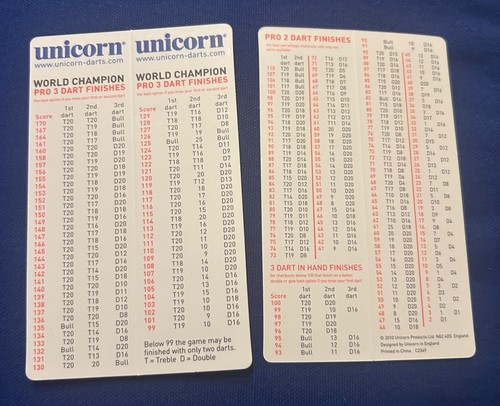 Unicorn checkout chart - unicorn,