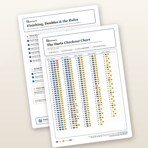 Darts checkout chart - darts, a4