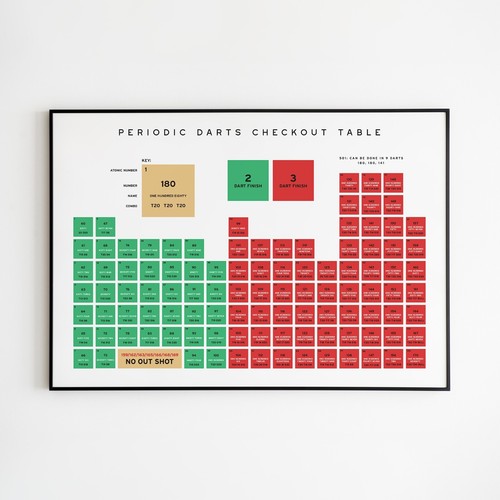 Darts periodic checkout - darts,