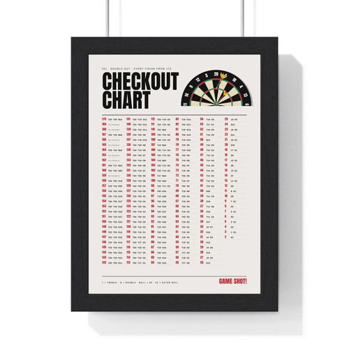 Darts checkout chart poster - darts,